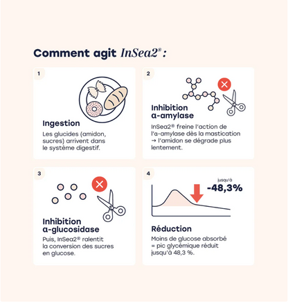GELULES GLYCEMIE (60 capsules)