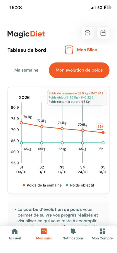 Perdez 3 à 6 kg par mois avec un accompagnement personnalisé.